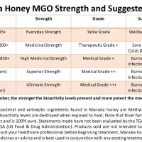 Manuka honey MGO strength